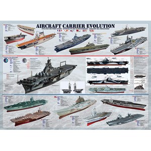 Eurographics (6000-0129) - "Aircraft Carrier Evolution" - 1000 pieces puzzle